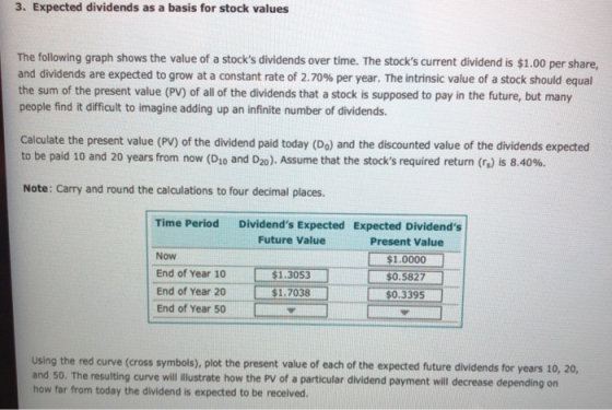 3. Expected dividends as a basis for stock values The following graph shows the value of a stocks dividends over time. The s