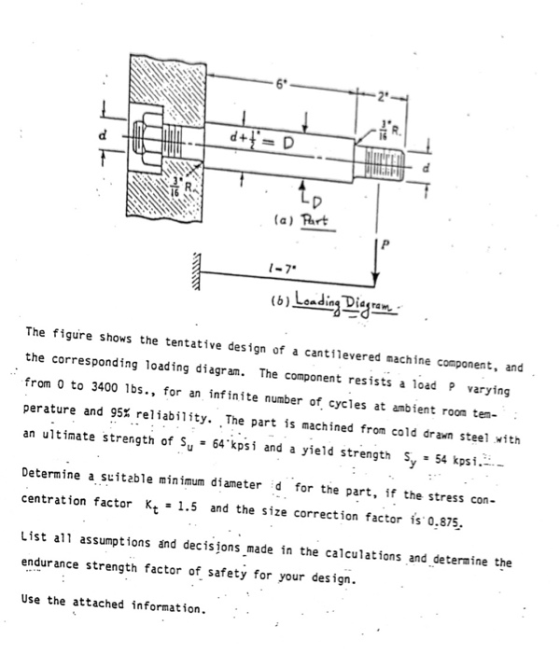 (a) Part 1-7 6) Leeding Digun The figure shows the tentative design of a cantilevered machine component, and the correspondin