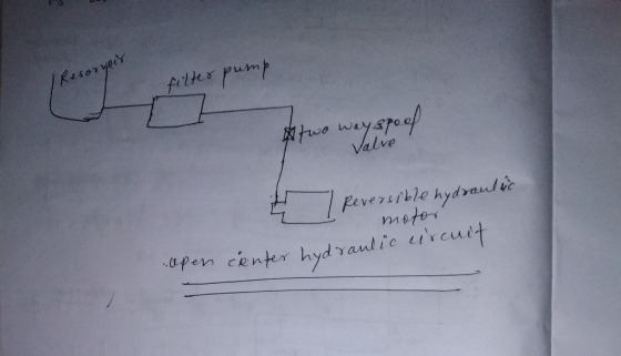 tre Peverulble hydranlic center hyd autio uircu