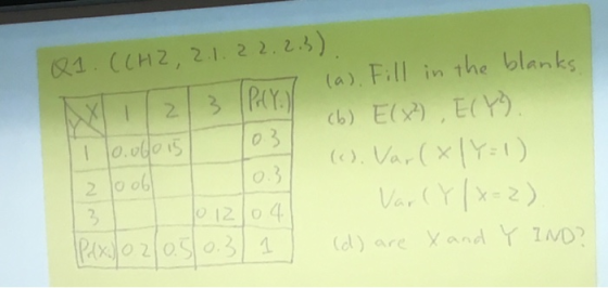 ち 1. (CH2, 21. 2 2.24) a Fll in the blanks 0 3 l lo.odo I5 ろ 0 12 0 dare Ynd 1MD