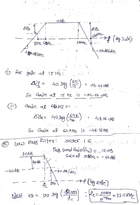 Od 53스 tale -4DdBldlec A ) (i) Gain at GkHz Pag Piltesd 12dB lsdS i dc -60d6