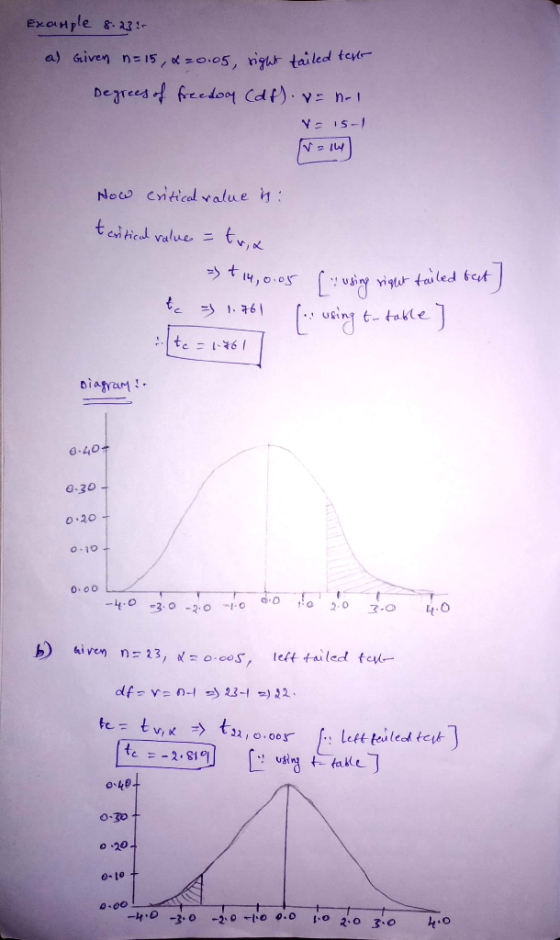 a) Given n=51 0.05, ngak-tailed teye- Nos cnticad value using t- takle 0-401 030 0.20 o 10 Et.o b) ai ven n= 13,d=o.cos, lef