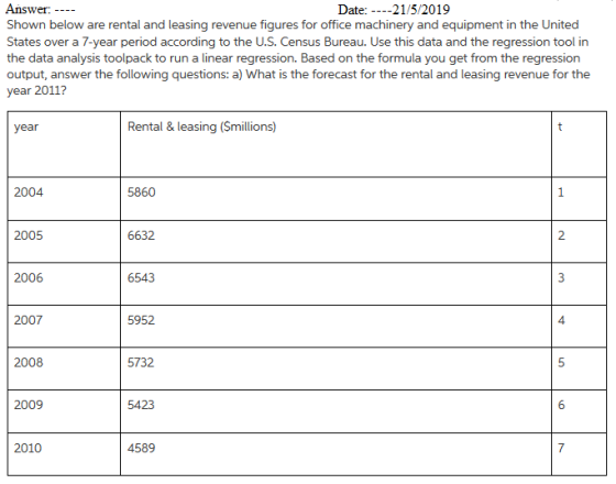 Answer. Date: ----21/5/2019 Shown below are rental and leasing revenue figures for office machinery and equipment in the Unit