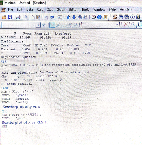 Minitab - Untitled [Session] File Edit Data Cal Stat Graph Editor Tools Window Help Assistant 비 訕ㄧˊ一ㄧ啗1 0-1E t ↓ 盖彪 LO@国 쿄 ⓘ翌