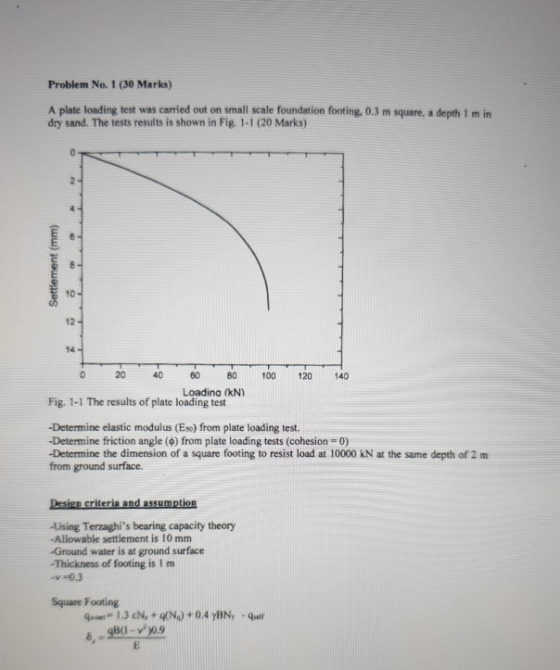 Problem No. 1 (30 Marks) A plate loading test was carried out on small scale foundation footing, 0.3 m square, a depth 1 m in