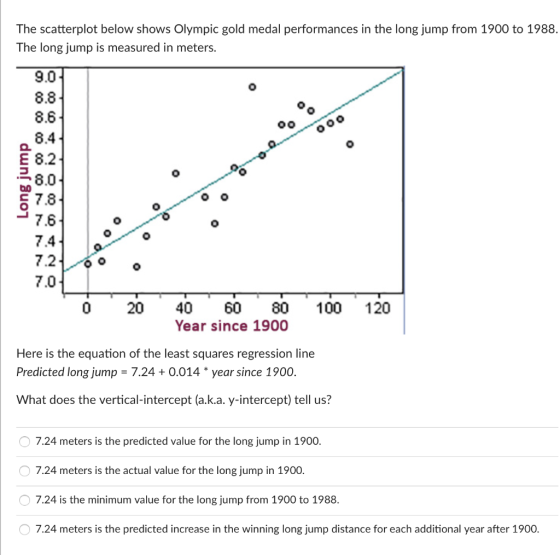 The scatterplot below shows Olympic gold medal performances in the long jump from 1900 to 1988. The long jump is measured in