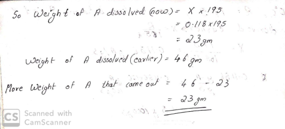 weight tof Adhsso lved Goo)- Xx 195 01/8 x/95 23gm dissolurd (carer) = 46 gm weightof that Came ou 3 4 6 Plore Weight of A CS