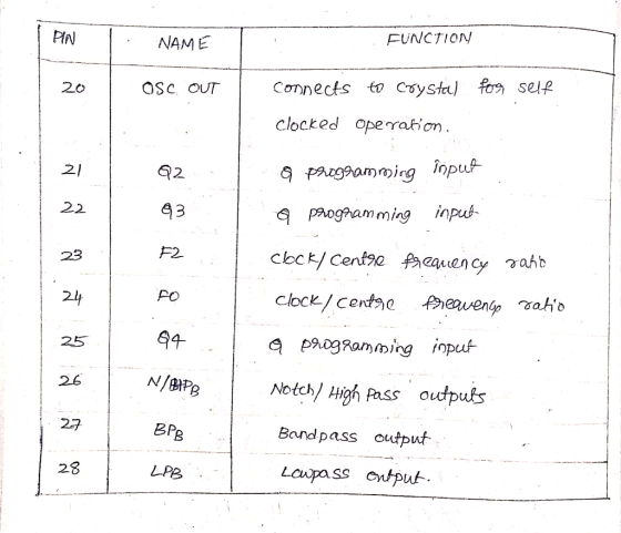 FUNCTIory NAME se 20 OSc OuT Connects to crysta) clocked operati ơm npuf 82 3 F2 21 a Phoghamming input PO N/BPB BPg LPB 26 N