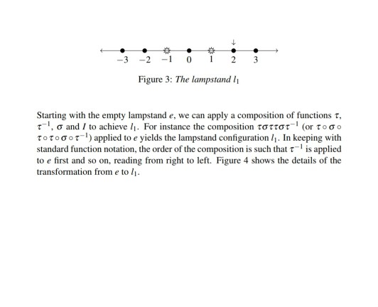 -3 -2-1 0 2 3 Figure 3: The lampstand Starting with the empty lampstand e, we can apply a composition of functions t, τ-1, σ