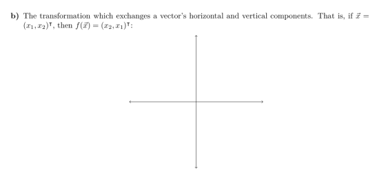 b) The transformation which exchanges a vectors horizontal and vertical components. That is, if 2 = (x1, x2)T, then f(f) = (