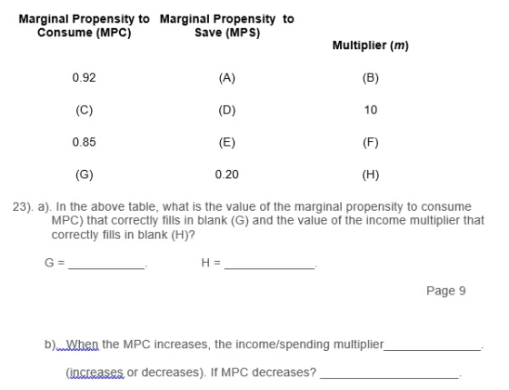 Marginal Propensity to Marginal Propensity to Consume (MPC) Save (MPS) Multiplier (m) 0.92 10 0.85 0.20 23). a). In the above