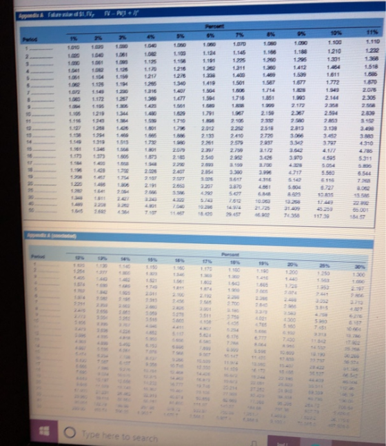 N-P+ Appondis&a dS1,V Parcent 11% 10% 7 % 8 % 9% % 5% 4% 2% 2% 1% Paod 1.110 1.090 1.100 1,080 1070 1.000 1,050 100 1040 1010