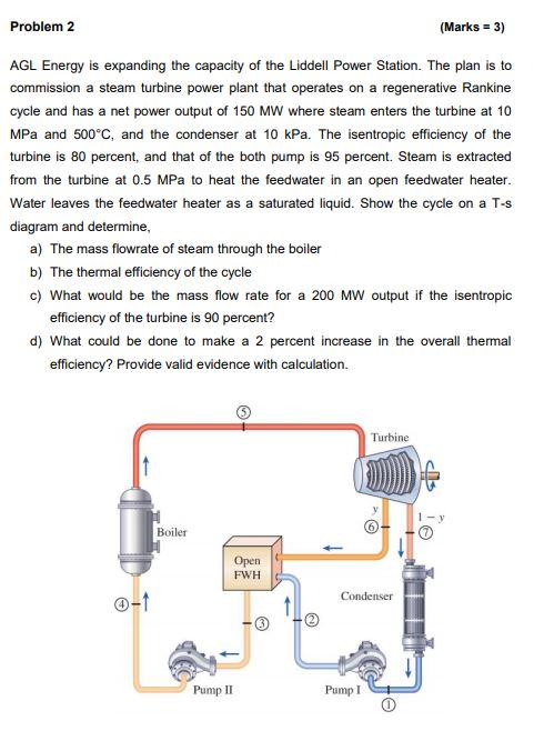 Problem 2 (Marks 3) AGL Energy is expanding the capacity of the Liddell Power Station. The plan is to commission a steam turb