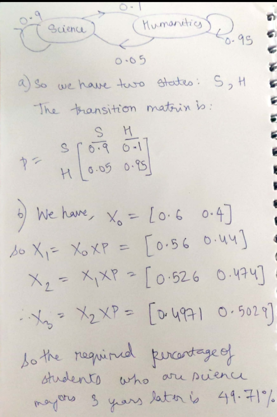 O- Science 0.95 o 65 a)so ve have turo eteS H The ,than sition maなino.. S「6-9 6-1 H 0.05 0.1S 41.귀% deruo 3 ysim.patun