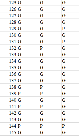 GGGGPGPGGGGGGGGGGGGPG GGGGGGGPGGGGGPPGPGGPG GGGGGGGGGGGGGGPGPGGPG 56789 012345678901 23 22222333333333( 4 5 34444
