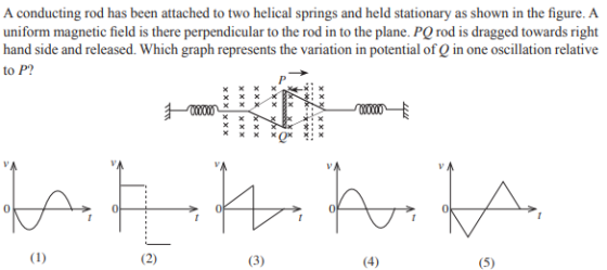 A conducting rod has been attached to two helical springs and held stationary as shown in the figure. A uniform magnetic fiel