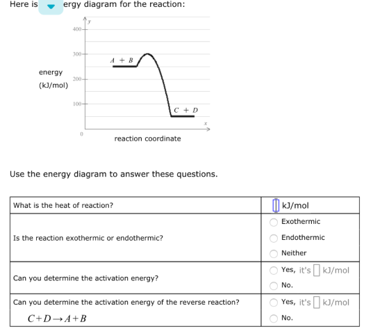Here is ergy diagram for the reaction: 400 300 energy 200 (kJ/mol) 100 C D reaction coordinate Use the energy diagram to answ