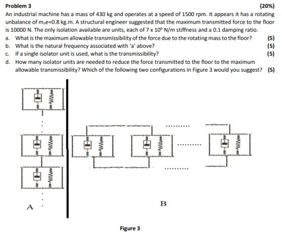 (20%) Problem 3 An industrial machine has a mass of 430 kg and operates at a speed of 1500 rpm. It appears it has a rotating