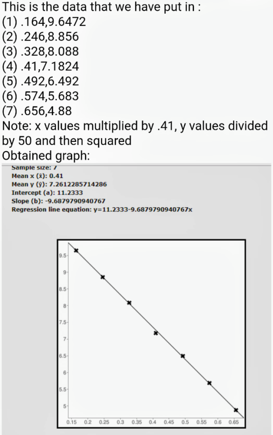 This is the data that we have put in: (1).164,9.6472 (2).246,8.856 (3).328,8.088 (4).41,7.1824 (5).492,6.492 (6).574,5.683 (7