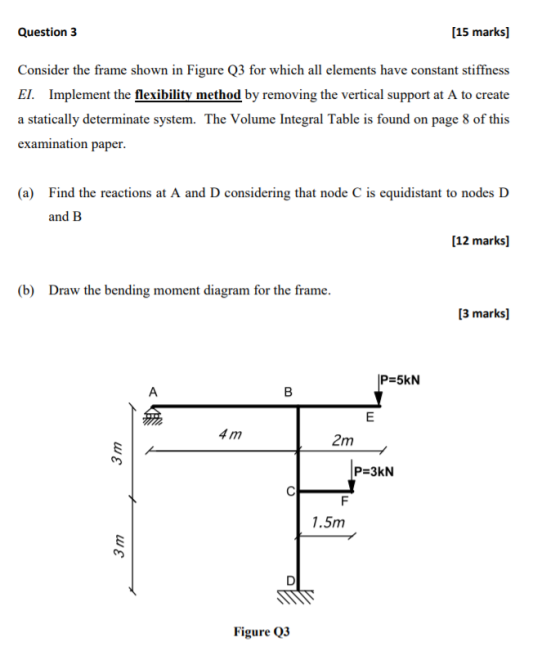 15 marks Question 3 Consider the frame shown in Figure Q3 for which all elements have constant stiffness EL. Implement the fl