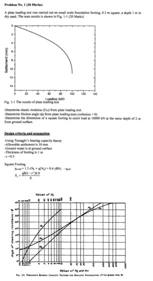 Problem No 1 (30 Marka) Apl lading test was camied out on smal Kale fondron footing, 0.3 m square, .depeh 1 mi dry sand. Thee