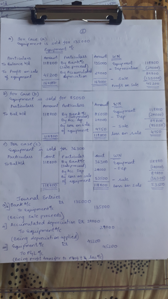 a) Case (a) 和γ &quǐf ment is sold foy lasooo ment l Amant fosticwlous LW N Balance, bid | 118 goo | By Bank To Profit on sale