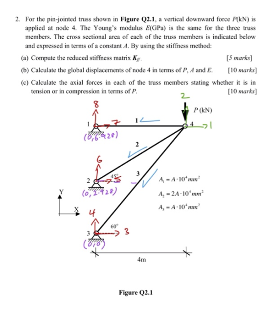2. For the pin-jointed truss shown in Figure Q2.1 applied at node 4. The Youngs modulus E(GPa) is the same for the three tru