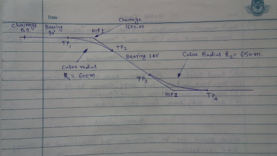 Date Chaina ge I600.00 Chamage Beari 0.0 HIP TP2 Culue Radius R,= 650m. Bearing 140 Curve radius RI600M HiP 2 TPa 69