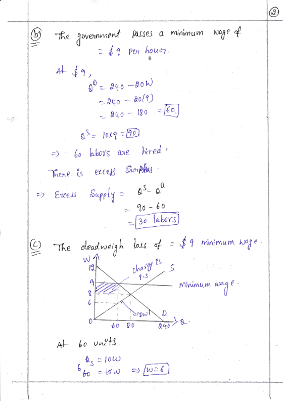 sses a minimum wage e Q0vehnme ]60 &40-180 6o abors ae red *> Excess Supply - 6- a 3 labors C) The minimum hage 60 90