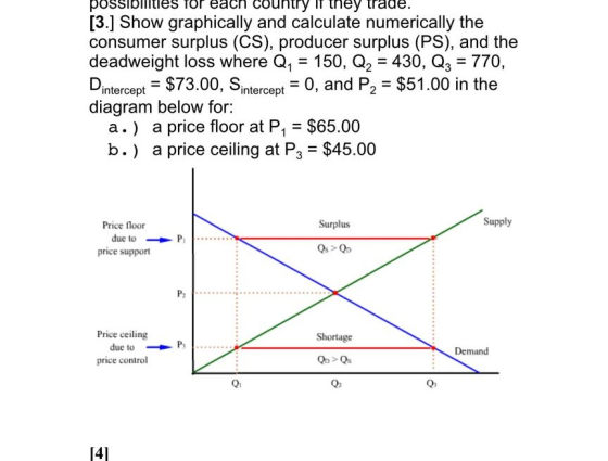 possi Country If they trade 3.] Show graphically and calculate numerically the consumer surplus (CS), producer surplus (PS),