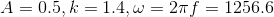 A = 0.5, k = 1.4. w = 2n/ 1256.6