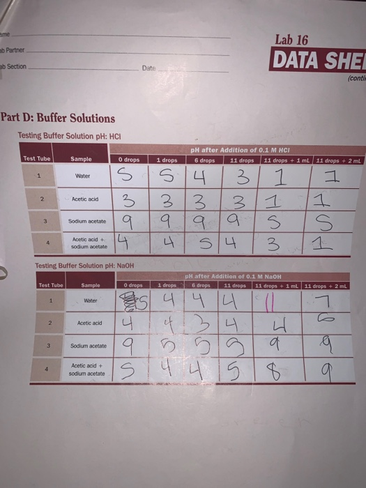 ame Lab 16 ab Partner DATA SHE ab Section Date (conti Part D: Buffer Solutions Testing Buffer Solution pH: HC pH after Additi