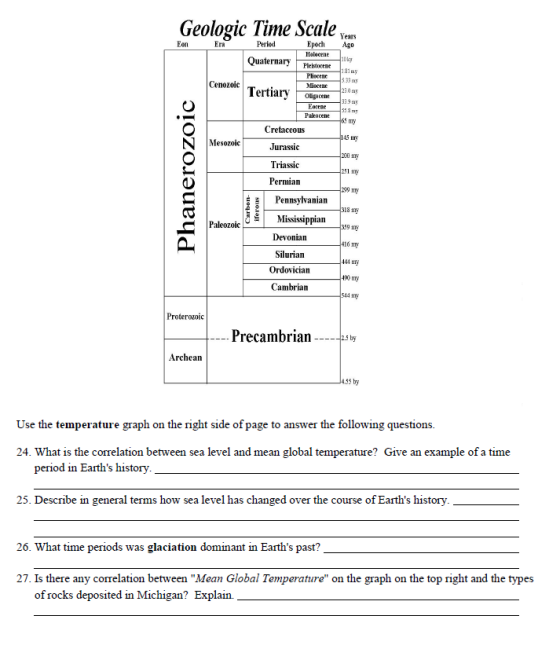 Geologic Time Scale ve. Years Epoch Ag0 Holocene Era Peried Quaternary Peistce 1 81 Pliocer 533 Cenozoic Tertiary igpcea 230