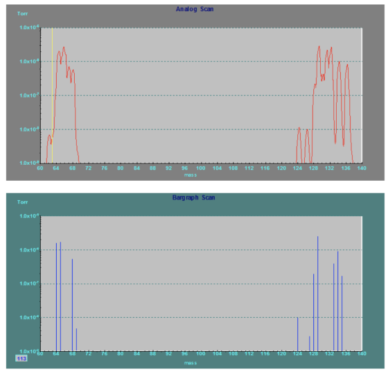 Analog Scan Torr 1.0x10 1.0x10 1.0x10.7 1.0x103 1.0x104 60 64 68 72 76 80 848892 96 100 104 108 112 116 120 124 128 132 13614
