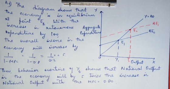 dhagnam shon that the ecar increase atonamous As ty 0/ 2 that a a+ The ec on nal Output ith the