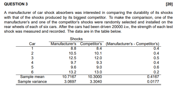 QUESTION 3 [20] A manufacturer of car shock absorbers was interested in comparing the durability of its shocks with that of t
