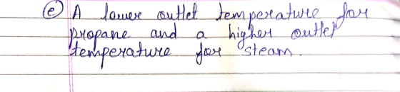 A lauer autlet tepestatur topane and Hedperature a teor highe aute
