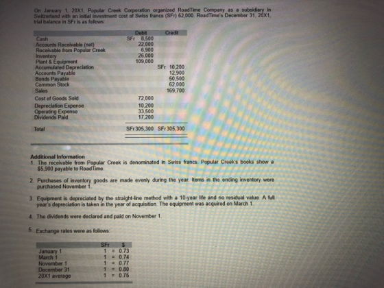 On January 1, 20X1, Popular Creek Corporation organized RoadTime Company as a subsidiary in Switzerland with an initial inves