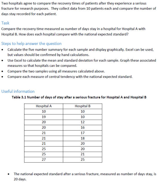 Two hospitals agree to compare the recovery times of patients after they experience a serious fracture for research purposes.