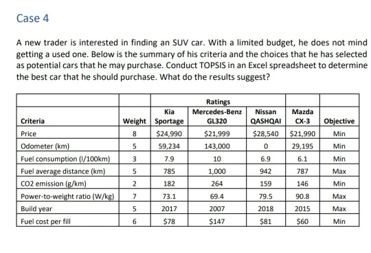 Case 4 trader is interested in finding an SUV car. With a limited budget, he does not mind A new getting a used one. Below is