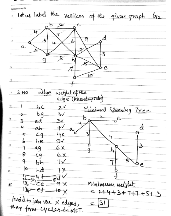 Appointments let us label tae voiices of tee giveu graph b 7 a 3 12 e 13 edge weigut af ee edge (Aseudiy nda SNO 14 5 ьс 2 3