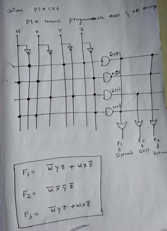 Given PLA CKt PLA means progamDa ble.