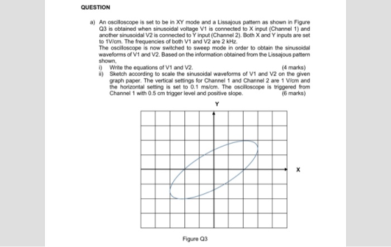 i QUESTION a) An oscilloscope is set to be in XY mode and a Lissajous pattern as shown in Figure Q3 is obtained when sinusoid