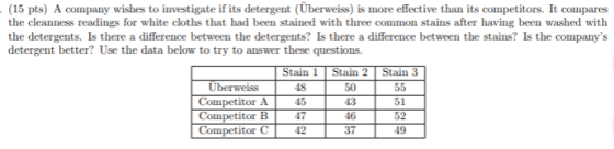 (15 pts) A company wishes to investigate if its detergent (Überweiss) is more efective than its competitors. It compares the
