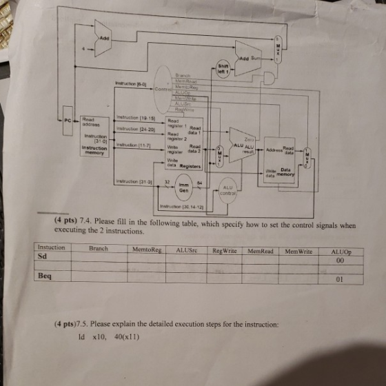 Add d Sum Shit left 1 B anch Instruction 16-0 Control emiaR nstruction [1915Read rogisar 1 Reat estruction [24-20 Zeru ALU AL