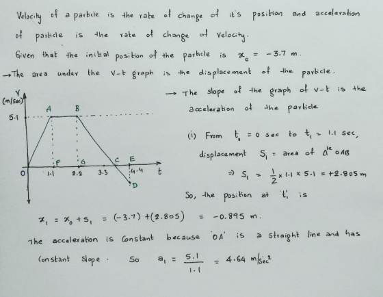 acceleration of is the rabe of change of posiion its parbele and Velocity of change o Yelociny ot parhdle rate he is the ini
