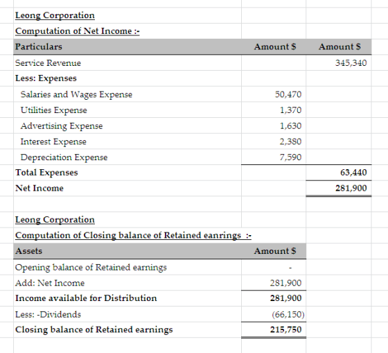 Leong Corporation Computation of Net Income:- Particulars Amount S Amount S Service Revenue 345,340 Less: Expenses Salaries a