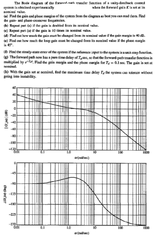 The Bode diagram of the forward-nath transfer function of a unity-feedback control system is obtained experimentally when the