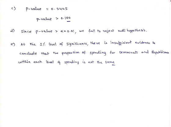 c) P-value o, 2445 p-value > 0.10o null hypotGeys. d) fa/! p-value> a=o.ol/we Yege af Since concluate throportin f pending fo