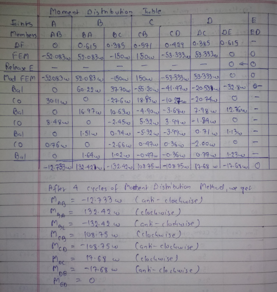Moment is buhon Tsble oihs 53 33, 0 FEm 5 08352-o83o-150. 5ocs e lea52 :0 -5201422 60 22 bal Gel 8.49- R al -33132 4256 1O